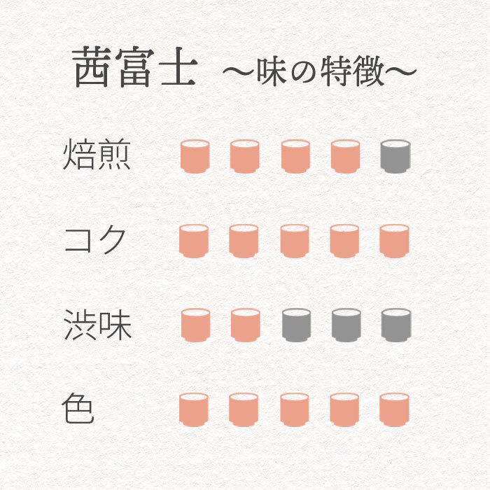 お茶 牧之原産 深蒸し茶 百年源宗園 茜富士 [M便 1/4] | 源宗園 | 05