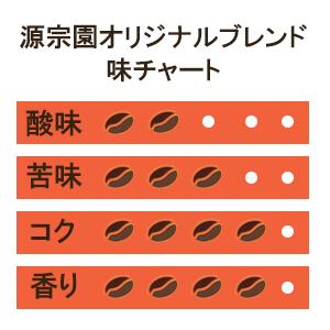 コーヒー豆 2kg 送料無料 珈琲豆 挽き豆 粉【500g×4袋】大容量 源宗園オリジナルブレンド レギュラーコーヒー【「挽き豆」のみ販売再開】｜gensouen｜07