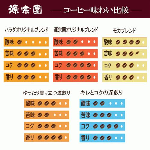 ☆コーヒー豆 源宗園オリジナルレギュラー珈琲 100g×3袋 豆のまま【メール便送料無料】 [M便 1/4]｜gensouen｜07