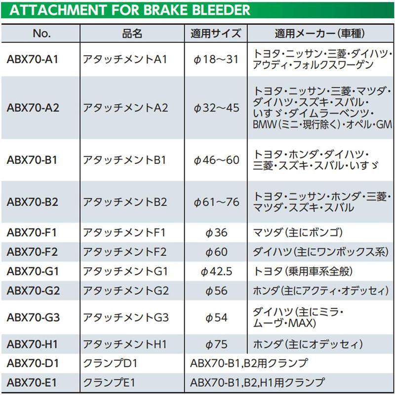 ブレーキ用ツール ブレーキブリーダー 自動車整備工具 京都機械工具(KTC) アタッチメントB2 ABX70-B2｜gentlemanlyfactory｜03