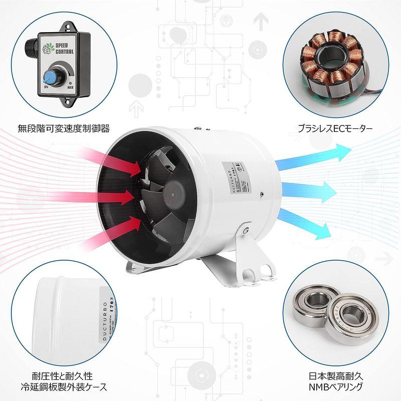 DUCTURBO 中間取付形ダクトファン 150mm 強力 風量:594?/h 塗装ブース用換気扇 ダクト用換気扇 業務用有圧換気扇 無段階 中間取付形ダクトファン 150mm 強力 風量 /h 塗装ブース用換気扇 ダクト用換気扇 業務用有圧換気扇 無段階