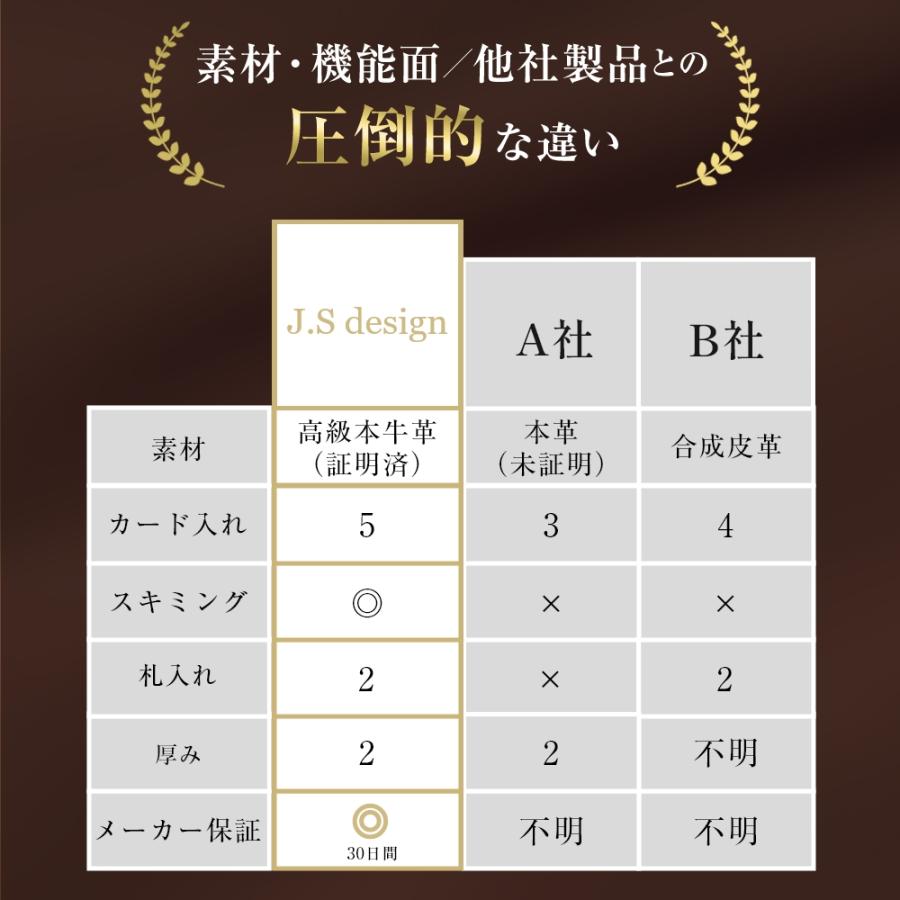 JOYA（ジョヤ） キーケース メンズ スマートキー 小さい ブランド 本革