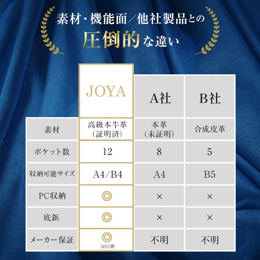 トートバッグ メンズ 本革 JOYA ビジネスバッグ トート 大容量 A4 PC バッグ ビジネス 収納 大容量 人気 おしゃれ ファスナー 大きめ ジョヤの画像
