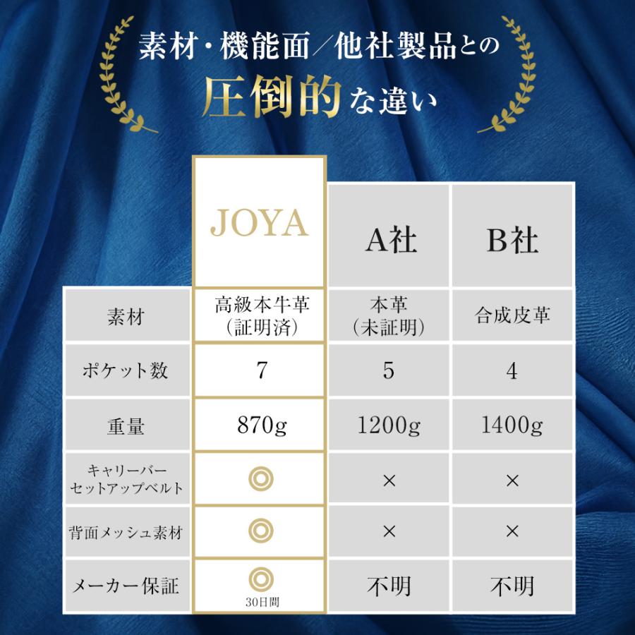 リュック 本革 革 メンズ ビジネスリュック レザーリュック スリム バッグ ファスナー付き 薄型 大容量 機能性 軽量 薄マチ 通勤 ビジネス PC joyaの画像