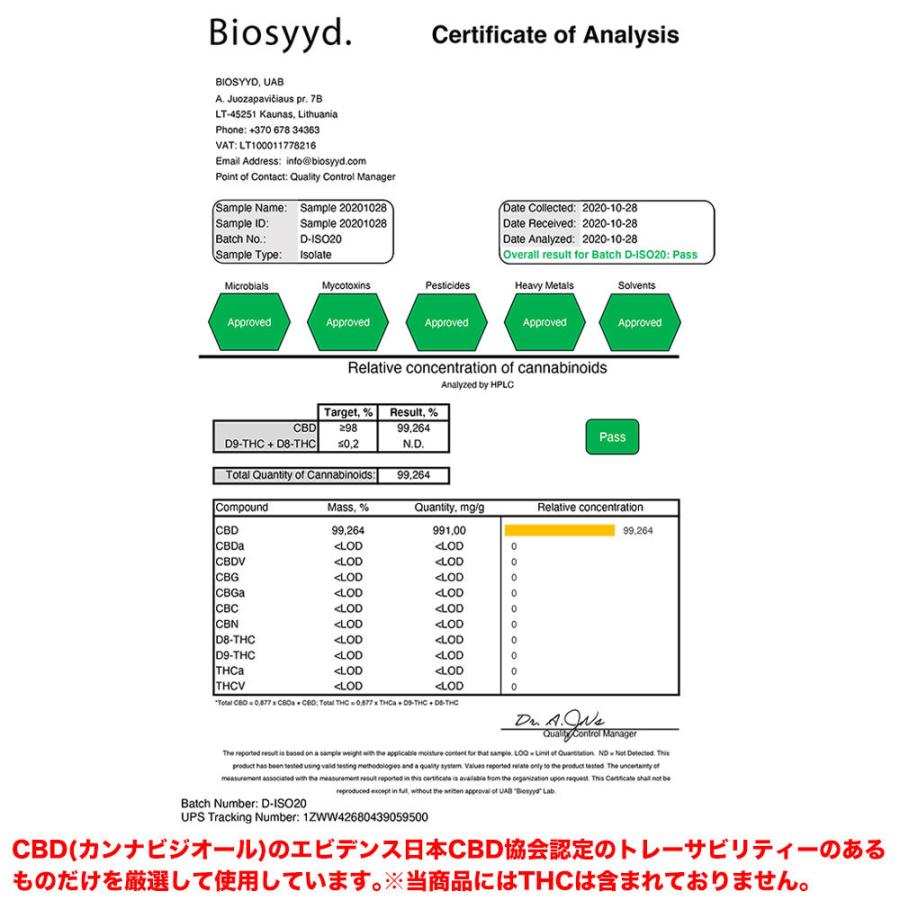 MODELISH モデリッシュ CBDボディクリーム（ローズゼラニウム