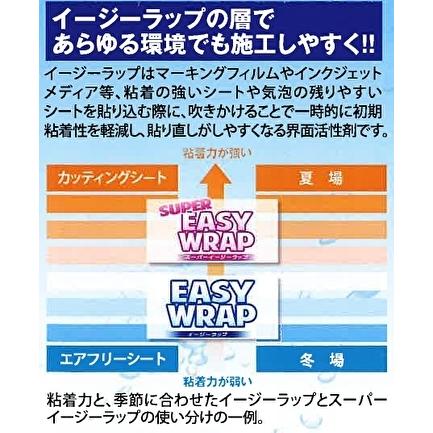 SPEZ200 スーパーイージーラップ SUPER EASY WRAP　200ml |  | 01