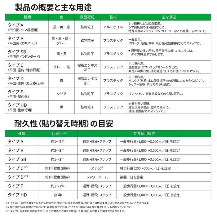 3M (TM) セーフティ・ウォーク 滑り止めテープ タイプA BLA 150mmX18m