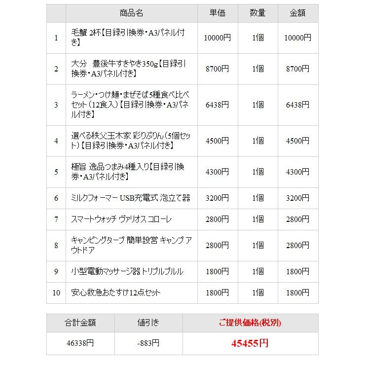 ビンゴ ゴルフコンペ 景品セット 10点 50000円 抽選会｜getclub｜11