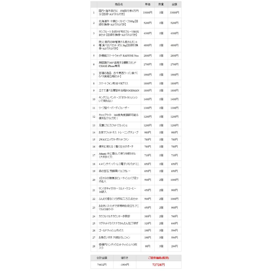 ビンゴ 景品 セット 40点 円 Jtb旅行券3万円分入り 忘年会 結婚式 二次会 ゴルフコンペ 景品ゲットクラブ 通販 Yahoo ショッピング