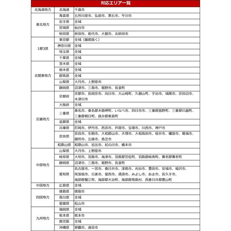おそうじ革命のハウスクリーニング 選べるおそうじチケット 引換券 A3パネル Ta3 景品ゲットクラブ 通販 Yahoo ショッピング