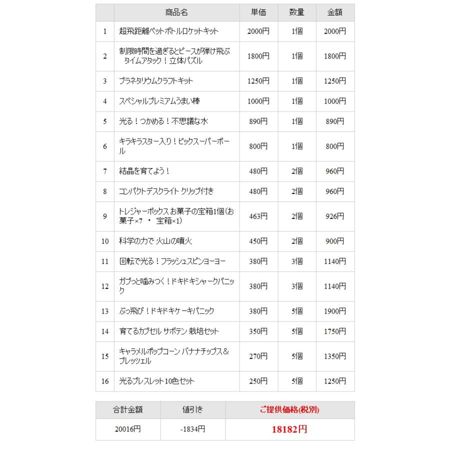 子供会 景品 セット ビンゴ 40点 20000円 抽選会 おもちゃ くじ引き お祭り 縁日 景品 セット ビンゴ ビンゴ景品