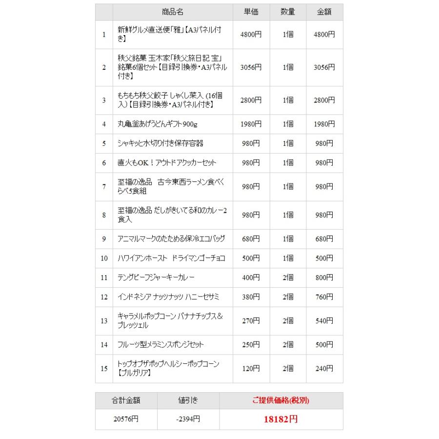 ビンゴ ゴルフコンペ 景品セット 20点 20000円 グルメとキッチン 抽選会 忘年会 ビンゴ ゴルフコンペ 景品セット 忘年会 ビンゴ景品 景品