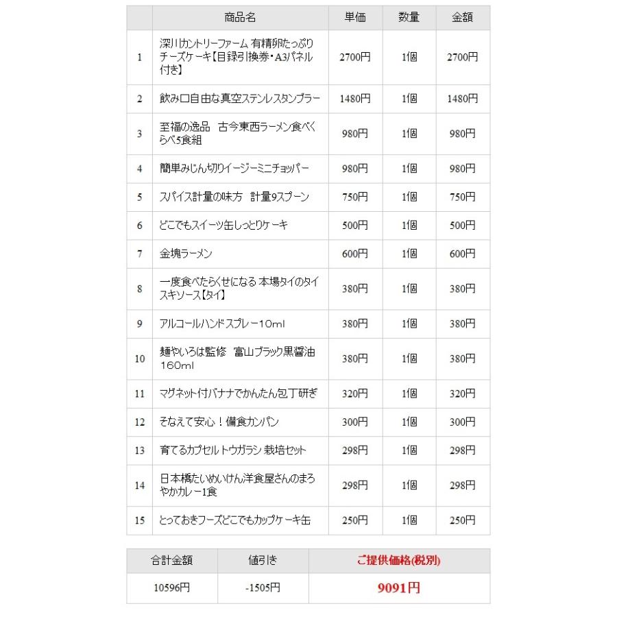 景品セット グルメとキッチン円15点 3012 景品ゲットクラブ 通販 Yahoo ショッピング