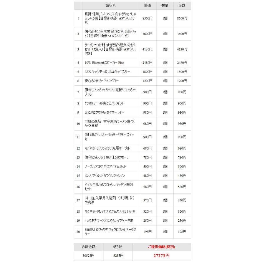 ビンゴ ゴルフコンペ 景品セット 20点 30000円 抽選会 忘年会 ビンゴ ゴルフコンペ 景品セット 忘年会 ビンゴ景品 景品
