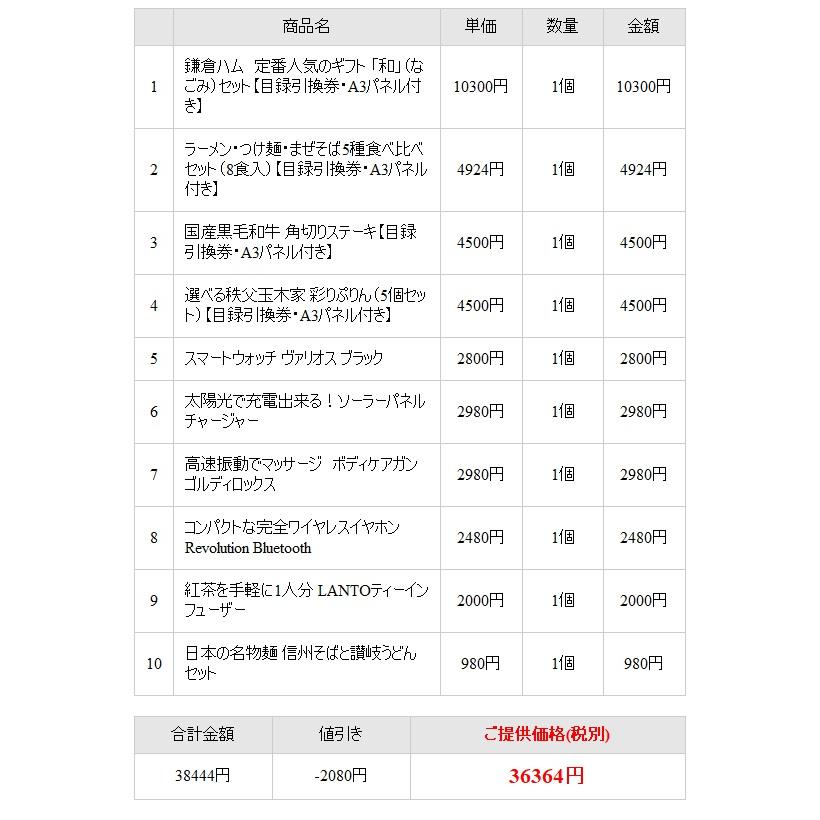 ビンゴ ゴルフコンペ 景品セット 10点 40000円 抽選会｜getclub｜05