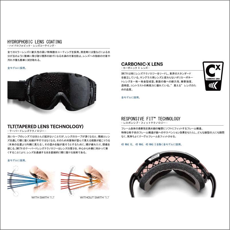 MAG SERIES 24-25 SMITH スミス アジアンフィット 【 I/O XL BLACK