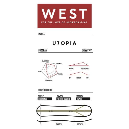 WEST SNOWBOARDING UTOPIA DLW 148 152 156 160 ウエスト ユートピア