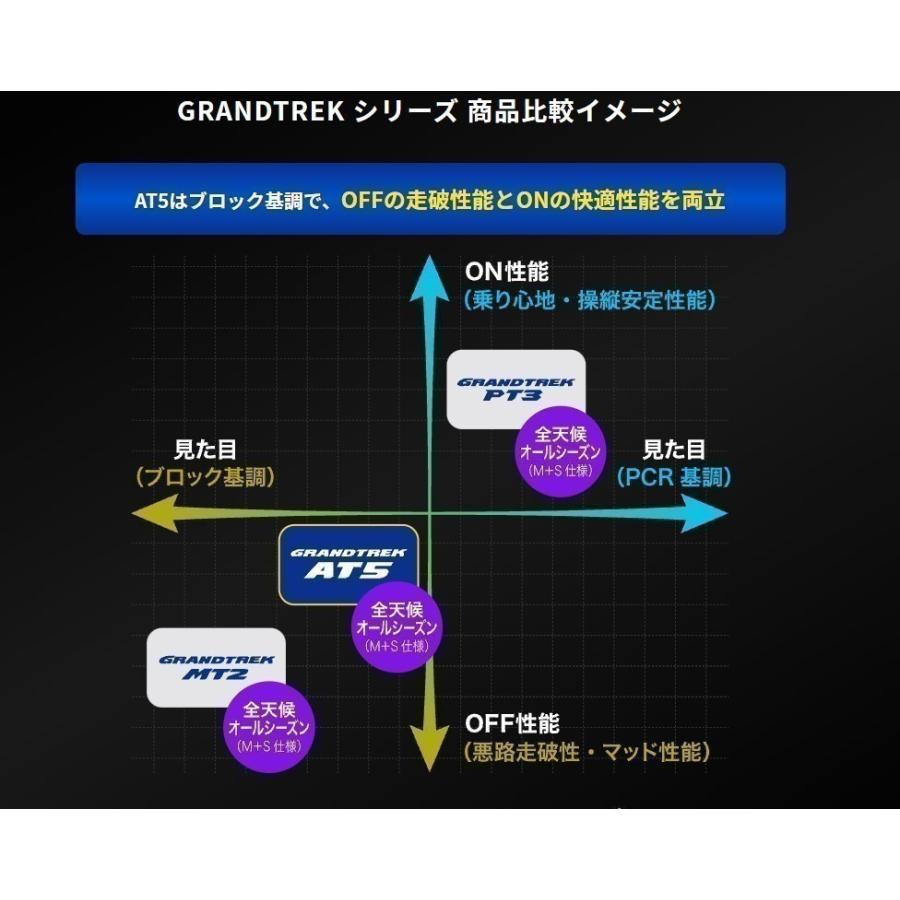 GRANDTREK AT5 225/55R18 98H RBL   4本セットの画像