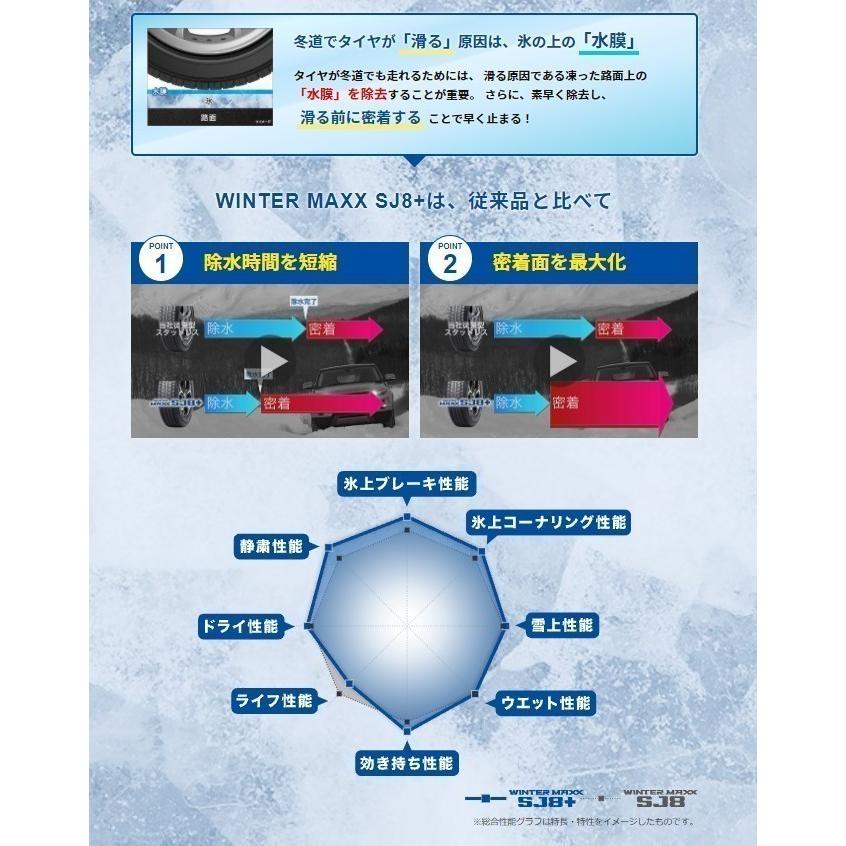WINTER MAXX SJ8＋  175/80R16 91Qの画像