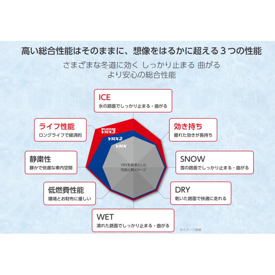 VRX3　175/65Ｒ14  82Q_1