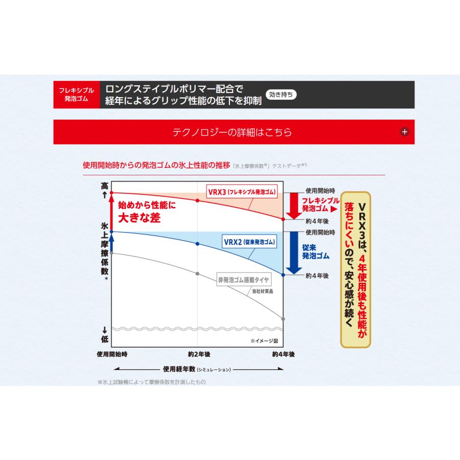 VRX3　175/65Ｒ14  82Q_4