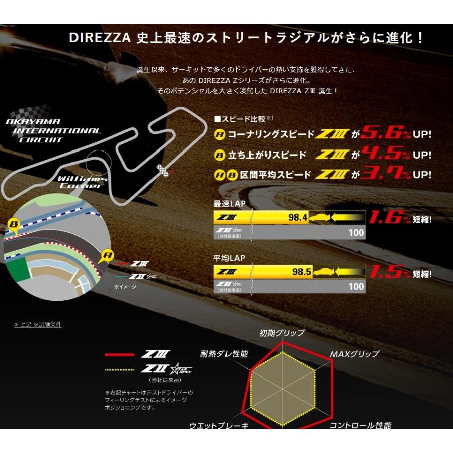 DIREZZA  Z3 265/35R18 93W  ２本_1