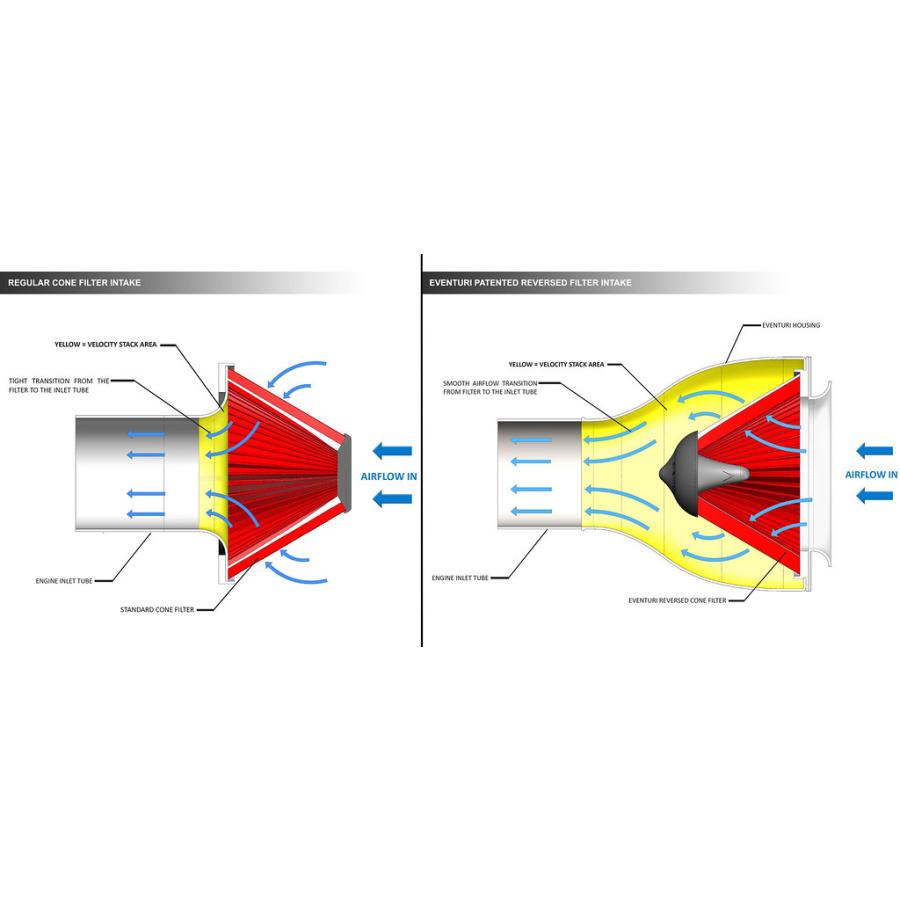GR カローラ Eventuri マットカーボン エアインテークシステム Corolla トヨタ イベンチュリ | カローラ | 12