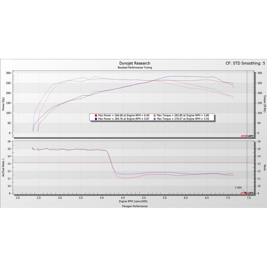 GR カローラ Eventuri グロスカーボン エアインテークシステム Corolla トヨタ イベンチュリ | カローラ | 06