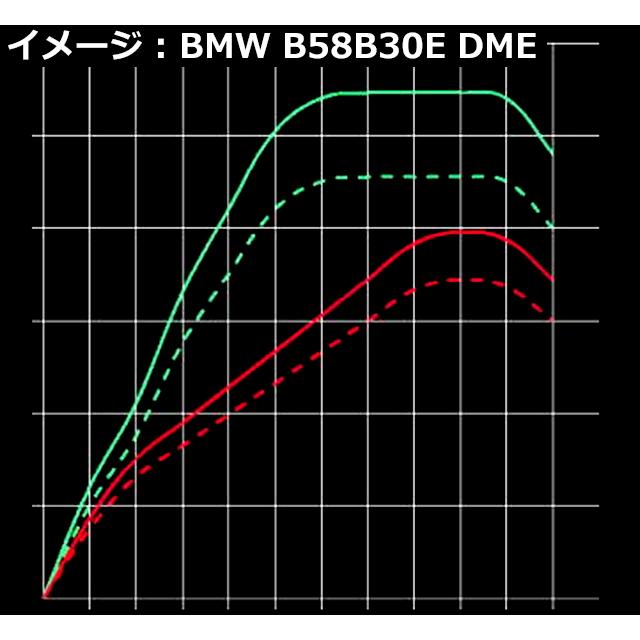 BMW ケレナーズスポーツ プラグイン DME アップグレードチューニング 