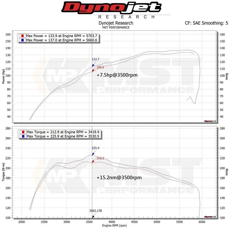スズキ スイフト スポーツ ZC33S インテークキット エアクリ MSTパフォーマンス swift sport 1.4t | スイフト | 06