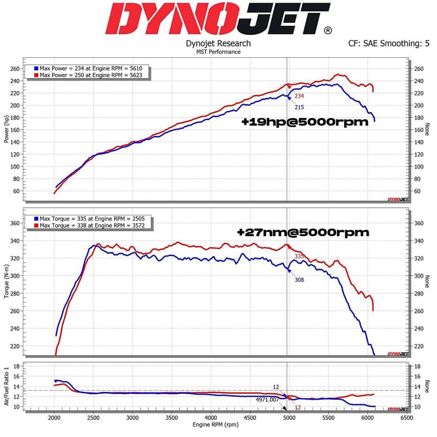 スバル WRX S4 2.4Lターボ インテークシステム エアクリ MSTパフォーマンス SUBARU チューニング | WRX S4 | 06