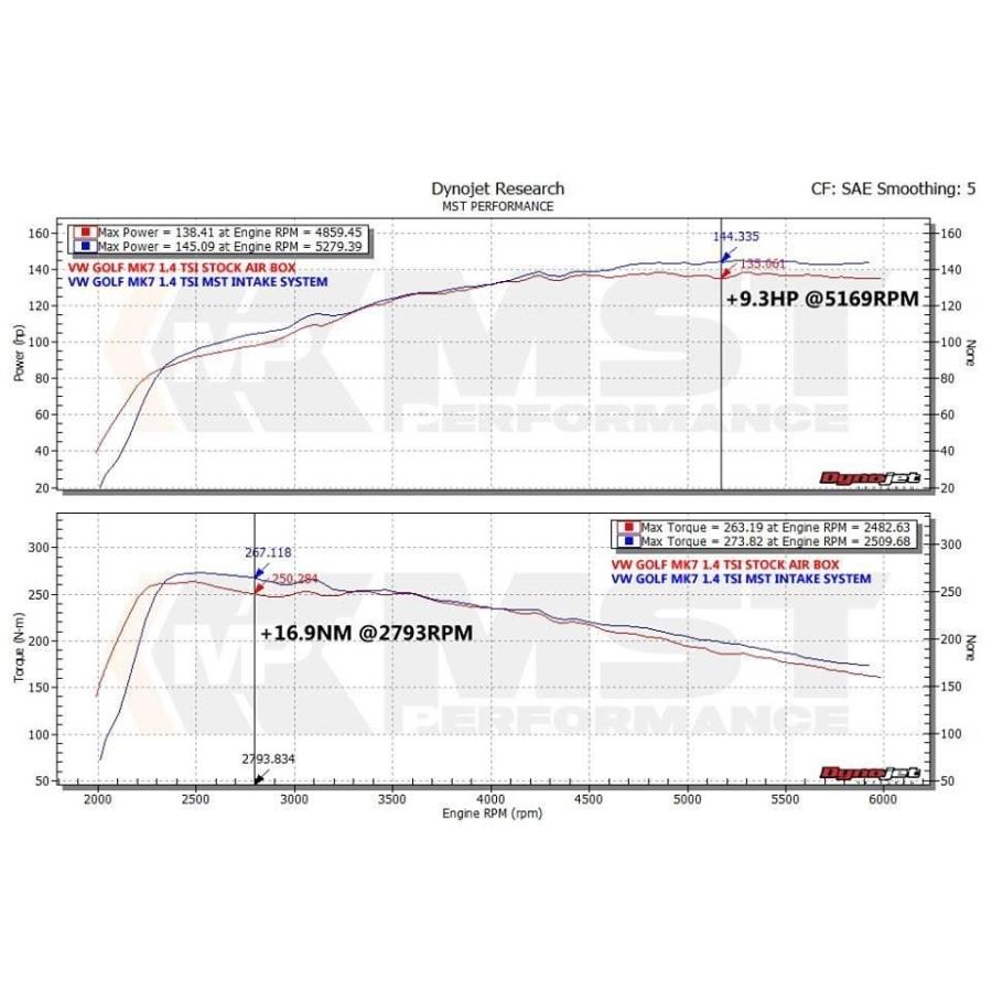 VW ゴルフ7 / アウディ A3 1.2/1.4TSI エアインテークキット MST Performanceの画像