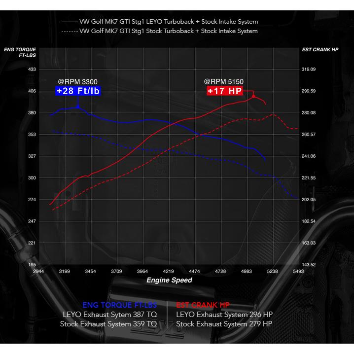 VW ゴルフ7 / ゴルフ7.5 GTI メタキャタ付き ダウンパイプ LEYO Motorsport | フォルクスワーゲン | 05
