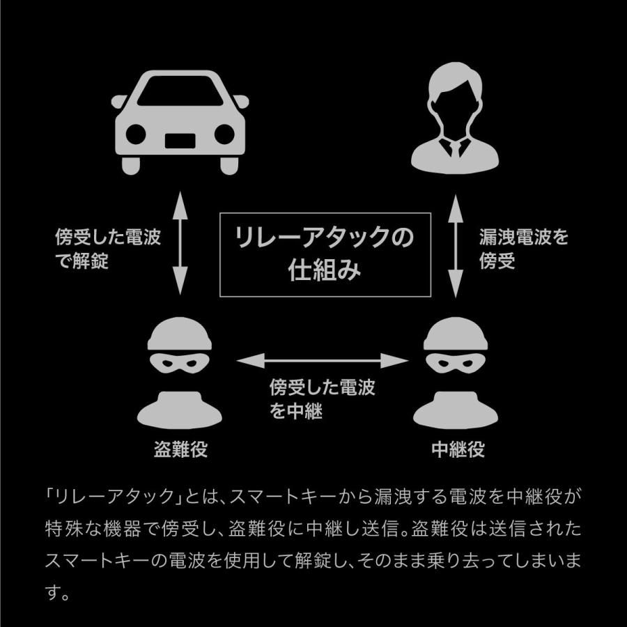 リレーアタック対策 リレーアタック防止 ケース ポーチ 電波遮断 盗難防止 リレーアタック防止用 グッズ スマートキー｜ggbank｜03