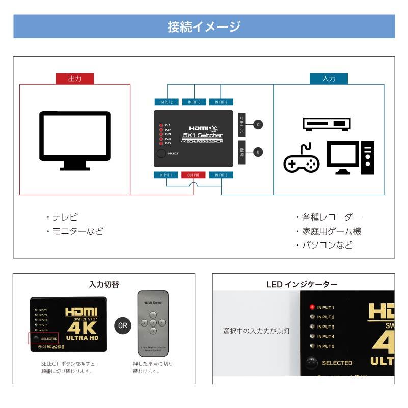 HDMI切替器 5入力 1出力 セレクター HDMI2.0 HDCP2.2 高画質 4K 3D