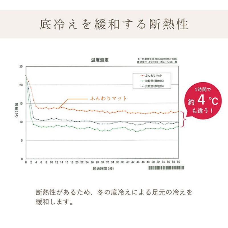 キッチンマット 240 50 拭ける 低反発 厚手 クッション 滑り止め 猫 ネコ柄 断熱 保温｜ggbank｜05