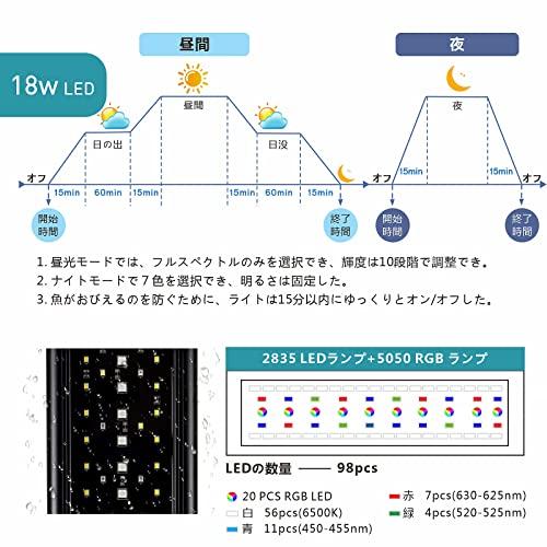 Hygger 水槽ライト LEDアクアリウムライト 45-60CM対応 新開発のDIYモード WRGB割合を調整可能 LCDディスプレイ 8色白/赤/橙/黄/緑/青/藍/紫LED 昼光と月光モー｜ggf1-store｜03