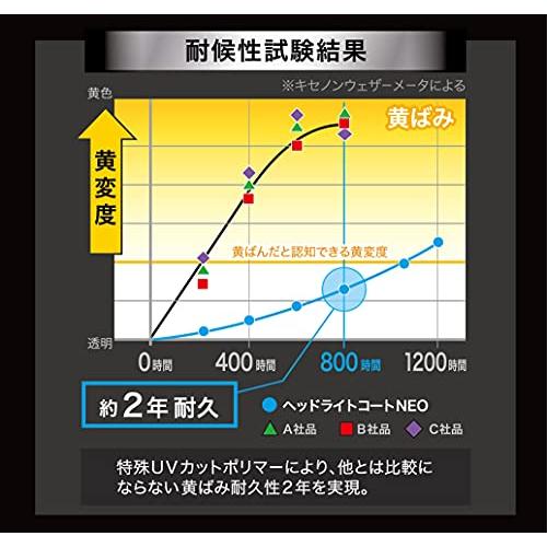 CCI 車用 ヘッドライトコート剤 スマートシャイン ヘッドライトコートNEO W-225 強力コーティング 黄ばみ除去 UVカットポリマー採用｜ggf1-store｜03