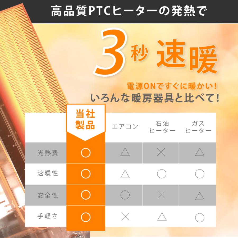 セラミックヒーター 電気ストーブ 小型 1200W 2秒速暖 暖房 送風 速暖 3段階切替スリム 過熱保護 転倒オフ 足元暖房 おしゃれ 静音 省エネ ask-sr02｜ggkk-store｜04