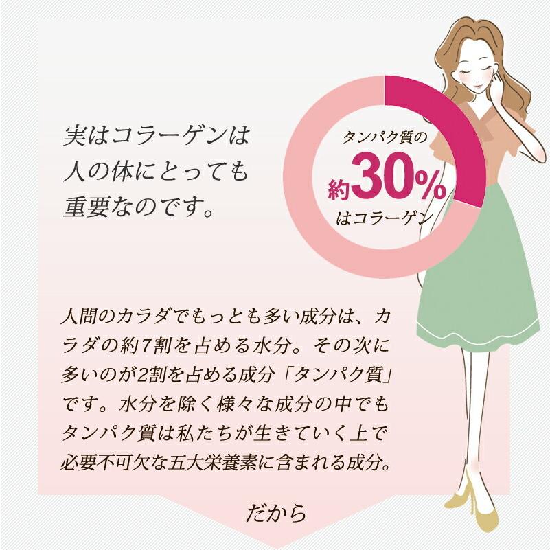 コラーゲン サプリ 【メール便送料無料】 COLLALUN コラルン 30粒 (約 