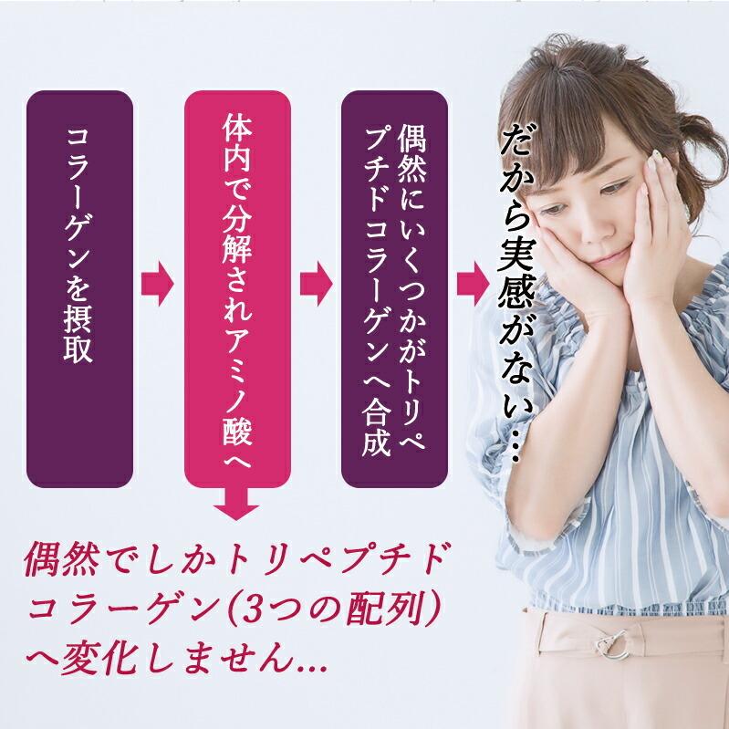 コラーゲン サプリ 【メール便送料無料】 COLLALUN コラルン 30粒 (約 