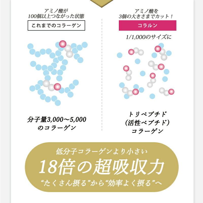 コラーゲン サプリ 【メール便送料無料】 COLLALUN コラルン 30粒 (約 