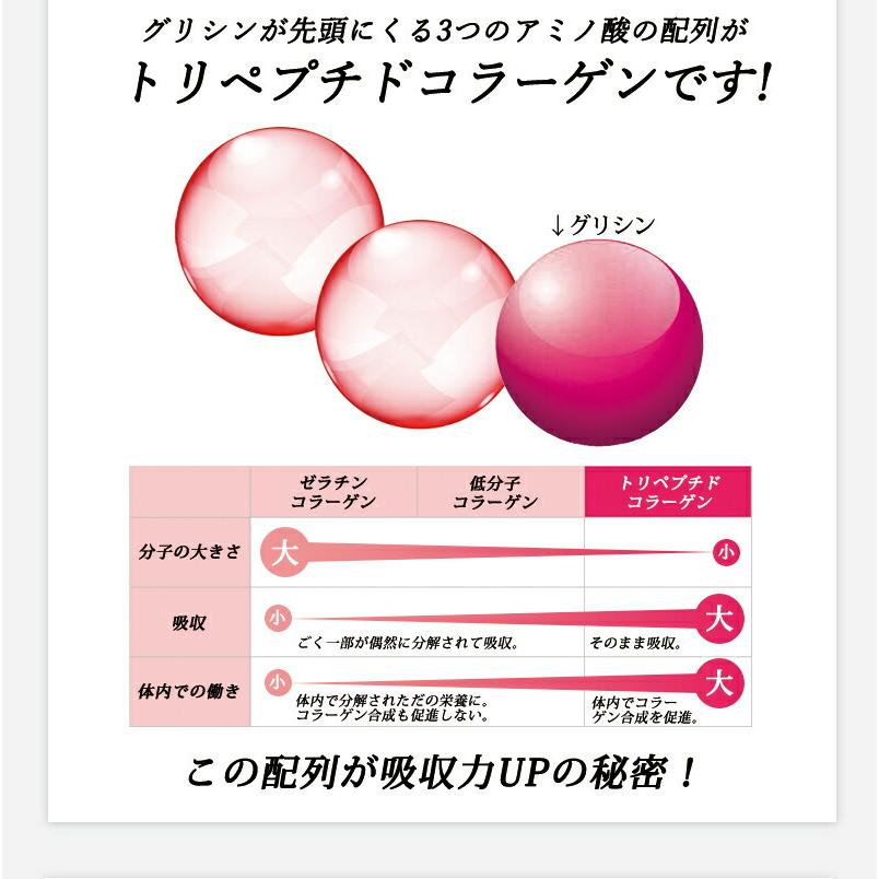 コラーゲン サプリ 【メール便送料無料】 COLLALUN コラルン 30粒 (約 