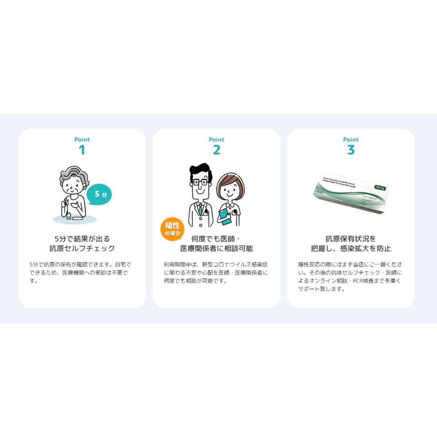 注目の 無料pcr付き 応援セット3回分 コロナ抗原検査キット Pcr検査 医師相談付き 新型コロナウィルス Pcr Cov 19 抗原キット 対策 抗体検査 メール便 代引不可 Esiba Tg