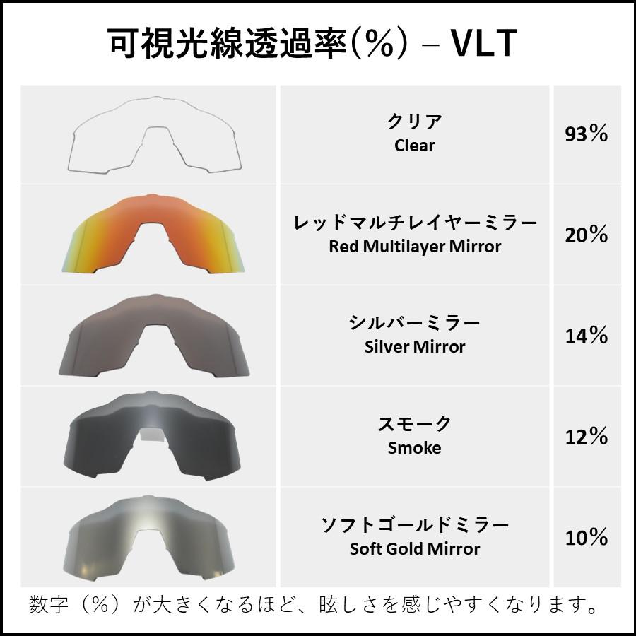 100% \クリアレンズプレゼント中!/100% ワンハンドレッド 100% \クリアレンズプレゼント中!/100% ワンハンドレッド