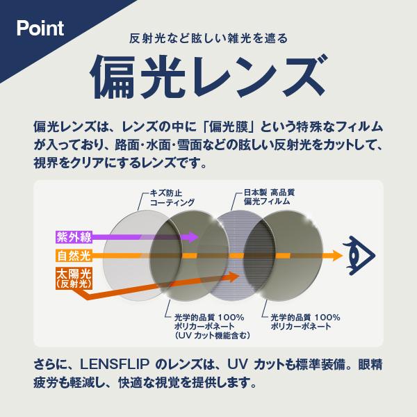 OAKLEY（オークリー） コミットスクエア 交換 レンズ 偏光 コミット