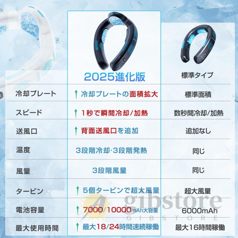 冷暖両用 新改良 ネックファン 2025年版 ネッククーラー Amazon.co.jp: ネッククーラー 首掛け扇風機【新改良ネック