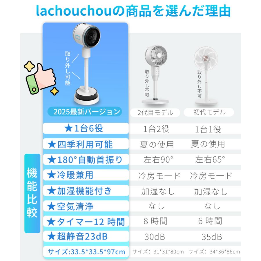 2025最新版／ 正規品 扇風機 強力 冷風機 冷風扇