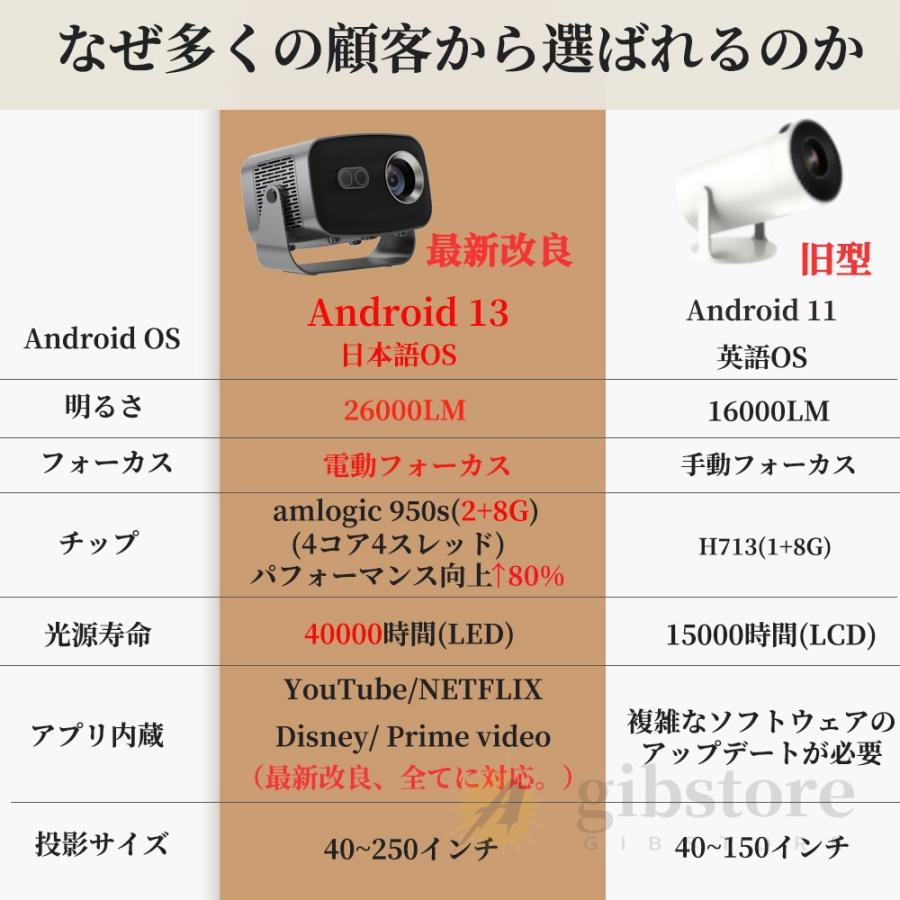 プロジェクター 小型 家庭用 携帯 壁 天井投影 高画質 android搭載