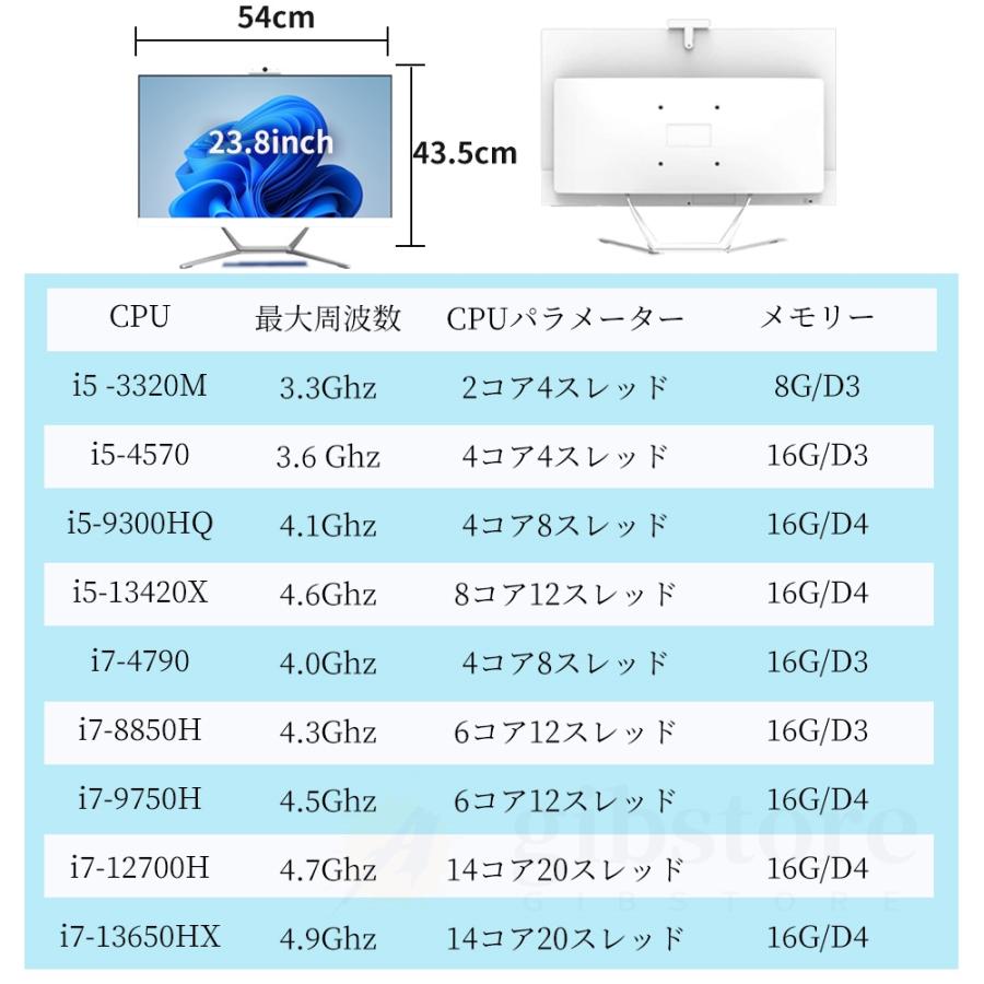 新品 デスクトップパソコン windows11 一体型pc cpuインテル office